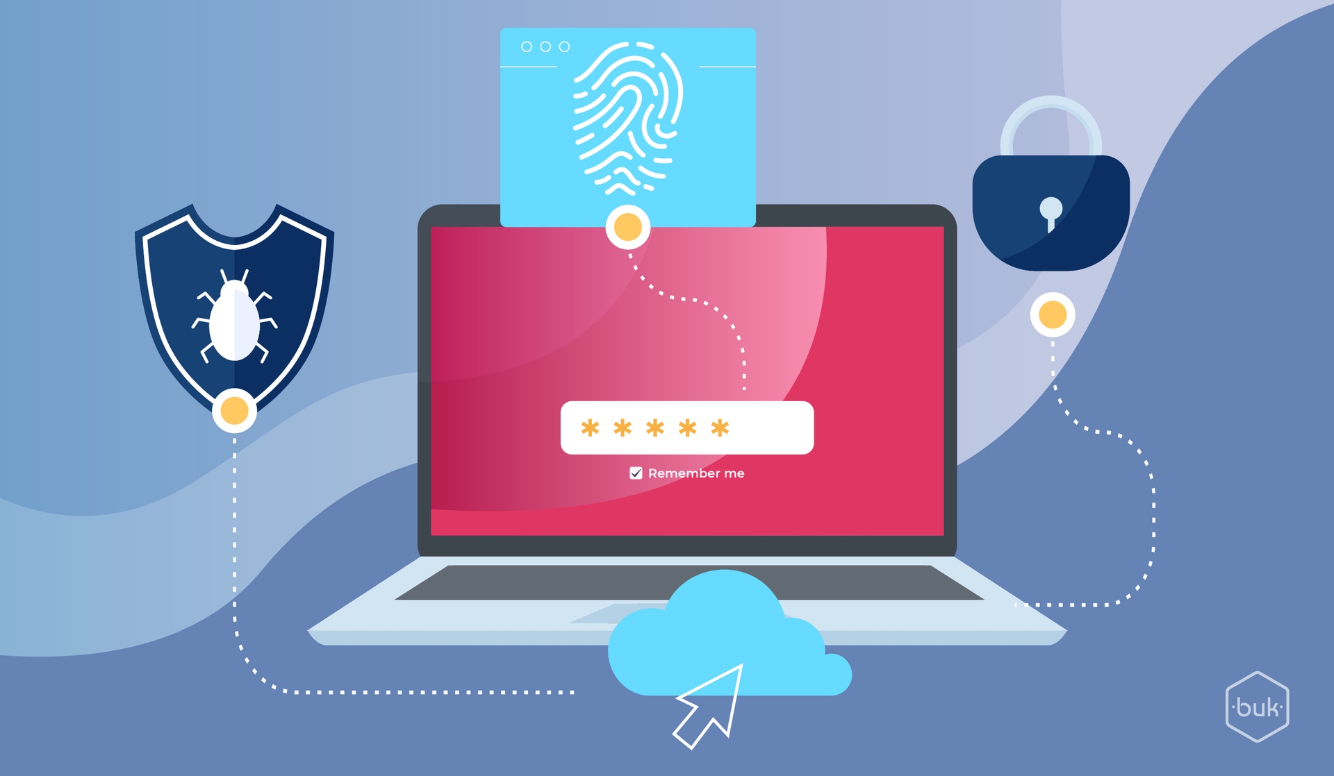ciberseguridad