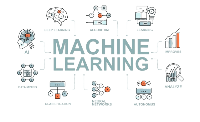 Machine