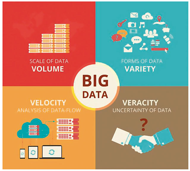Big-Data