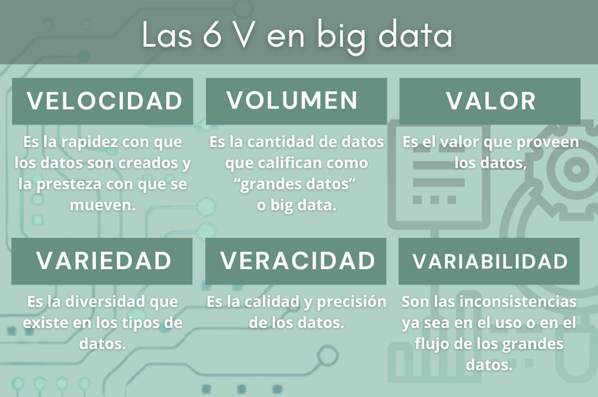 Big-Data